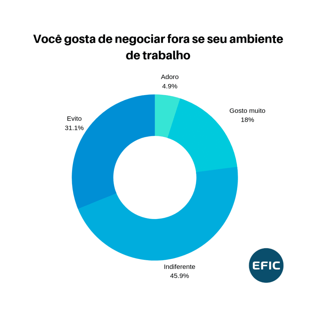 Pesquisa Comportamento Negociadores de Cobrança (3)