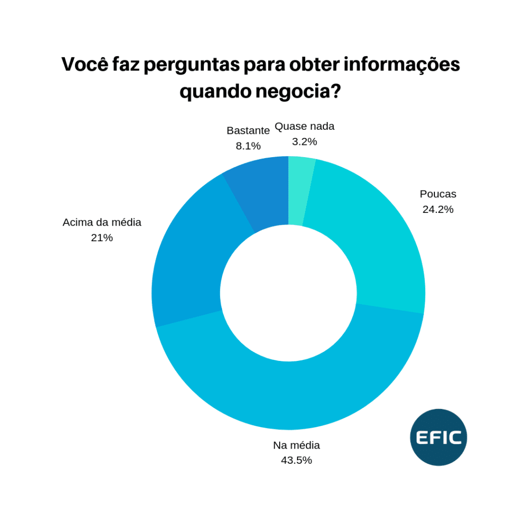Pesquisa Comportamento Negociadores de Cobrança (4)