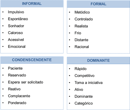 Diferentes estilos de negociadores em cobrança