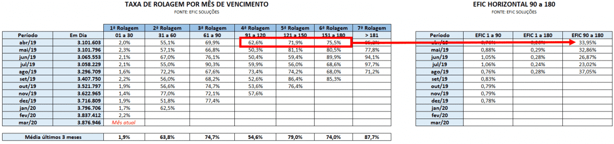 Indicadores de cobrança EFIC Horizontal
